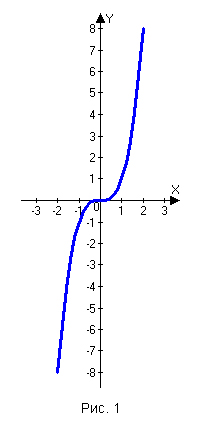 Construiți o diagramă funcțională online