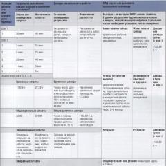 Evaluation of the work of the company's structural divisions