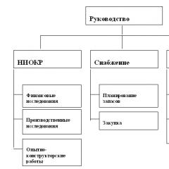 Типы организационных структур (2) - Реферат